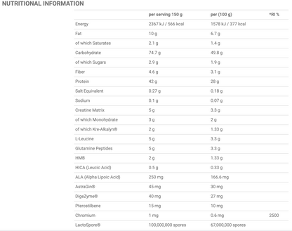 Applied Nutrition - Critical Mass (6KG) | 40 Servings