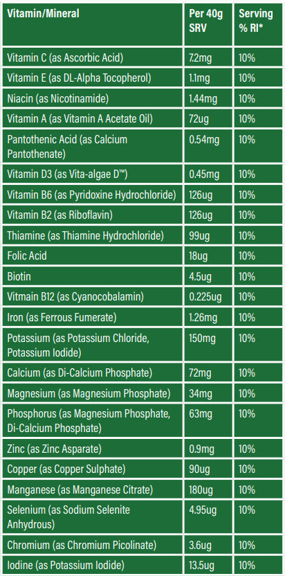 TrainedByJP - Vegan Protein | 25 Servings